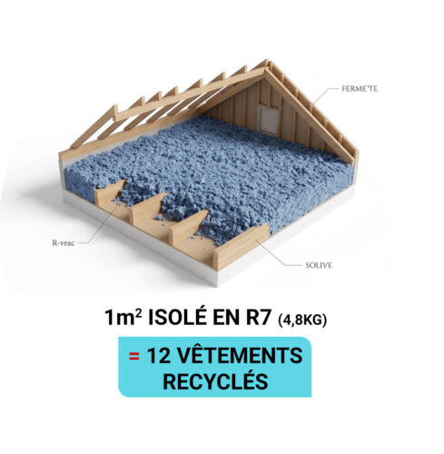 équivalence vêtements R-VRAC