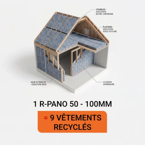 Equivalence en vêtements R-PANO 50